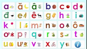 Bảng Chữ Cái Tiếng Việt Chuẩn 29 Chữ Và Cách Học Hiệu Quả