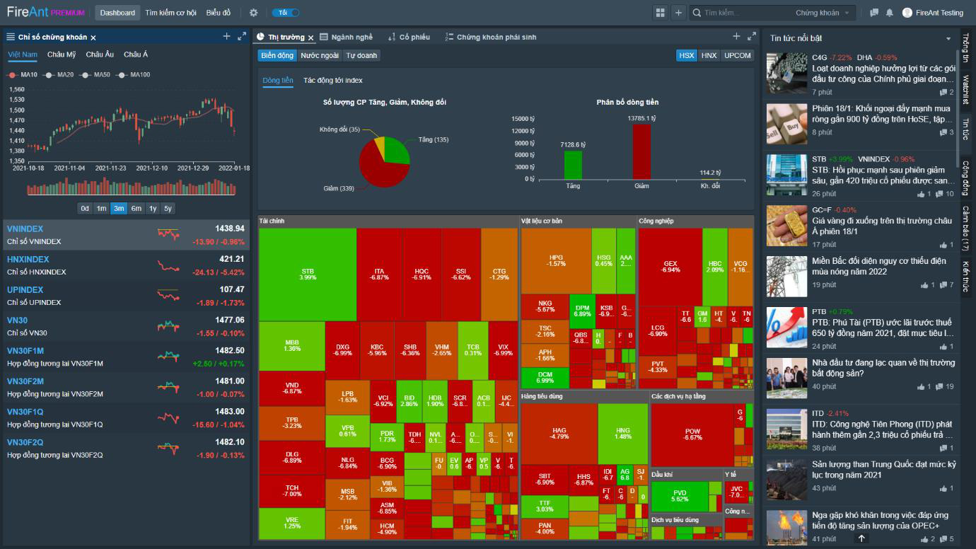 Giới thiệu chung về FireAnt