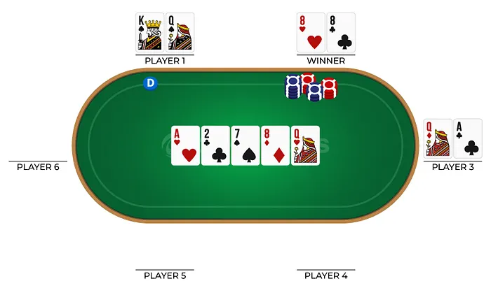 Cách chơi Poker Texas Hold'em 68 game bài thắng lớn