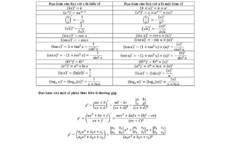 Đạo hàm là gì - Liên hệ giữa đạo hàm, tiếp tuyến và vận tốc Đạo hàm là gì - Liên hệ giữa đạo hàm, tiếp tuyến và vận tốc