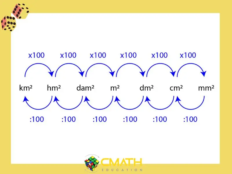 Diện tích hình tròn - Bán kính, đường kính và số pi Diện tích hình tròn - Bán kính, đường kính và số pi