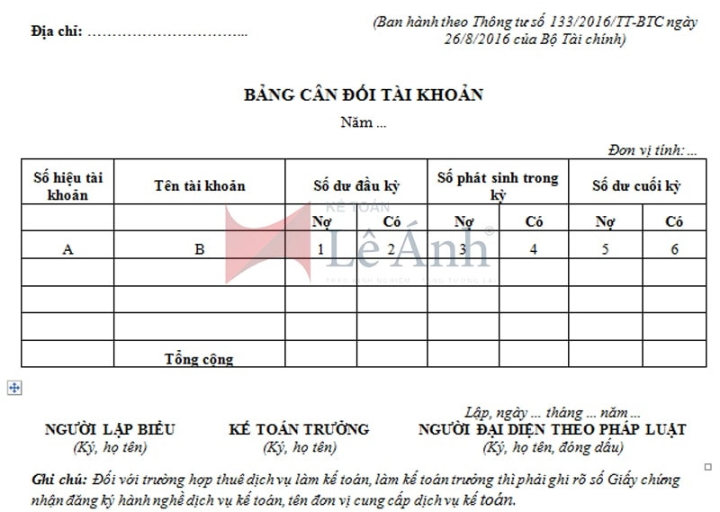 Baocaonoibo - Hỗ trợ lãnh đạo ra quyết định nhanh và chính xác Baocaonoibo - Hỗ trợ lãnh đạo ra quyết định nhanh và chính xác